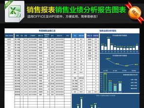2023年度互聯(lián)網(wǎng)行業(yè)銷售業(yè)績深度分析報告（含圖表模板下載）